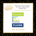 2025 Bar Novelis & Fluor